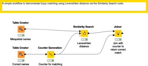 simple-fuzzy-match-example-nodepit